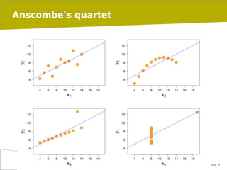 Anscombe's quartet

06/03/14

pag. 4

 