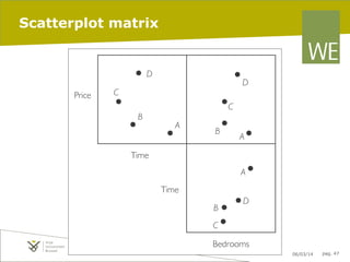 Scatterplot matrix

06/03/14

pag. 47

 