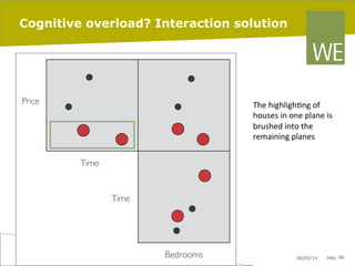 Cognitive overload? Interaction solution

The	
  highligh8ng	
  of	
  
houses	
  in	
  one	
  plane	
  is	
  
brushed	
  into	
  the	
  
remaining	
  planes	
  

06/03/14

pag. 48

 