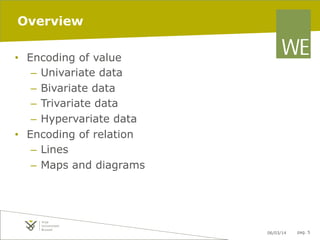 Overview
•  Encoding of value
–  Univariate data
–  Bivariate data
–  Trivariate data
–  Hypervariate data
•  Encoding of relation
–  Lines
–  Maps and diagrams

06/03/14

pag. 5

 