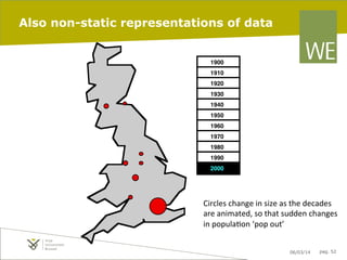 Also non-static representations of data

1900
1910
1920
1930
1940
1950
1960
1970
1980
1990
2000

Circles	
  change	
  in	
  size	
  as	
  the	
  decades	
  
are	
  animated,	
  so	
  that	
  sudden	
  changes	
  
in	
  popula8on	
  ‘pop	
  out’	
  	
  
06/03/14

pag. 52

 