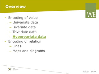 Overview
•  Encoding of value
–  Univariate data
–  Bivariate data
–  Trivariate data
–  Hypervariate data
•  Encoding of relation
–  Lines
–  Maps and diagrams

06/03/14

pag. 54

 