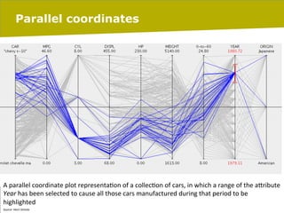 Parallel coordinates

A	
  parallel	
  coordinate	
  plot	
  representa8on	
  of	
  a	
  collec8on	
  of	
  cars,	
  in	
  which	
  a	
  range	
  of	
  the	
  aIribute	
  
Year	
  has	
  been	
  selected	
  to	
  cause	
  all	
  those	
  cars	
  manufactured	
  during	
  that	
  period	
  to	
  be	
  
highlighted	
  
pag. 59
Source:	
  Harri	
  Siirtola	
  

06/03/14

 