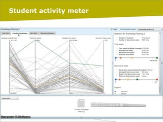 Student activity meter

06/03/14

pag. 60

 