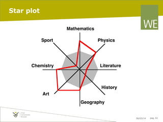Star plot
Mathematics
Sport

Chemistry

Physics

Literature

History
Art
Geography

06/03/14

pag. 61

 