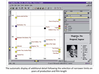 The	
  automa8c	
  display	
  of	
  addi8onal	
  detail	
  following	
  the	
  selec8on	
  of	
  narrower	
  limits	
  on	
  
years	
  of	
  produc8on	
  and	
  ﬁlm	
  length	
  

 