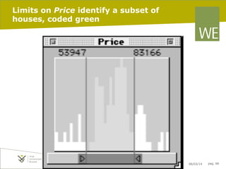 Limits on Price identify a subset of
houses, coded green

06/03/14

pag. 66

 