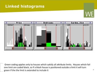 Linked histograms

	
  Green	
  coding	
  applies	
  only	
  to	
  houses	
  which	
  sa8sfy	
  all	
  aIribute	
  limits.	
  	
  Houses	
  which	
  fail	
  
one	
  limit	
  are	
  coded	
  black,	
  so	
  if	
  a	
  black	
  house	
  is	
  posi8oned	
  outside	
  a	
  limit	
  it	
  will	
  turn	
  
pag. 68
06/03/14
green	
  if	
  the	
  the	
  limit	
  is	
  extended	
  to	
  include	
  it	
  

 
