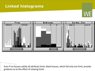 Linked histograms

Even	
  if	
  no	
  houses	
  sa8sfy	
  all	
  aIribute	
  limits,	
  black	
  houses,	
  which	
  fail	
  only	
  one	
  limit,	
  provide	
  
pag. 69
06/03/14
guidance	
  as	
  to	
  the	
  eﬀect	
  of	
  relaxing	
  limits	
  

 