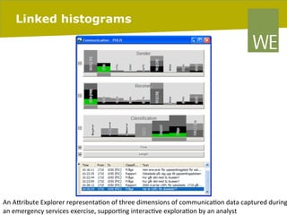 Linked histograms

	
  
An	
  AIribute	
  Explorer	
  representa8on	
  of	
  three	
  dimensions	
  of	
  communica8on	
  data	
  captured	
  during
pag. 70
an	
  emergency	
  services	
  exercise,	
  suppor8ng	
  interac8ve	
  explora8on	
  by	
  an	
  analyst	
   06/03/14

 