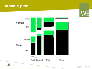 Mosaic plot

06/03/14

pag. 74

 