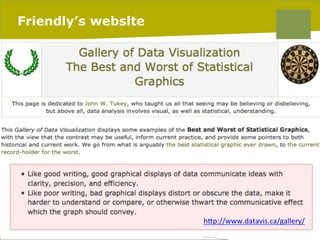 Friendly’s webslte

hIp://www.datavis.ca/gallery/	
  
	
  
pag. 75
06/03/14

 