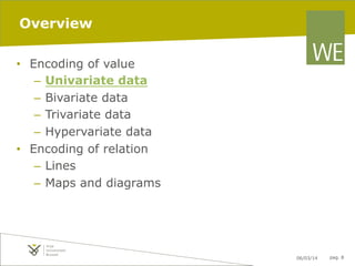 Overview
•  Encoding of value
–  Univariate data
–  Bivariate data
–  Trivariate data
–  Hypervariate data
•  Encoding of relation
–  Lines
–  Maps and diagrams

06/03/14

pag. 8

 