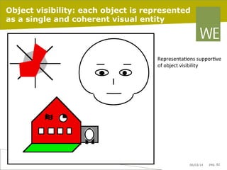 Object visibility: each object is represented
as a single and coherent visual entity

Representa8ons	
  suppor8ve	
  
of	
  object	
  visibility	
  

06/03/14

pag. 82

 