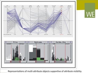 Representa8ons	
  of	
  mul8-­‐aIribute	
  objects	
  suppor8ve	
  of	
  aIribute	
  visibility	
  06/03/14

pag. 84

 