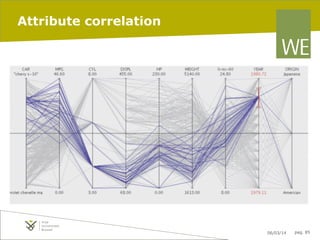 Attribute correlation

06/03/14

pag. 85

 