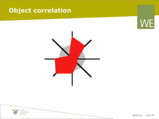 Object correlation

06/03/14

pag. 86

 