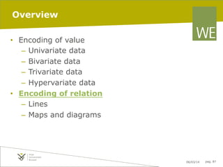 Overview
•  Encoding of value
–  Univariate data
–  Bivariate data
–  Trivariate data
–  Hypervariate data
•  Encoding of relation
–  Lines
–  Maps and diagrams

06/03/14

pag. 87

 