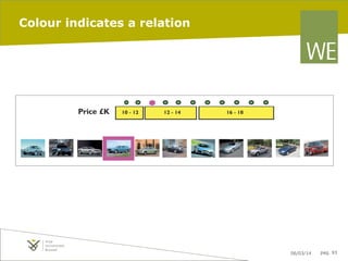 Colour indicates a relation

06/03/14

pag. 93

 