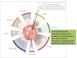 A	
  threshold	
  has	
  been	
  
imposed	
  to	
  suppress	
  the	
  
display	
  of	
  normal	
  behaviour.	
  
As	
  a	
  result,	
  unusual	
  
behaviour	
  is	
  revealed	
  by	
  the	
  
paIerns	
  formed	
  by	
  the	
  lines	
  	
  

 