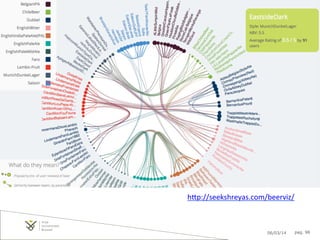 hIp://seekshreyas.com/beerviz/	
  
	
  
06/03/14

pag. 98

 