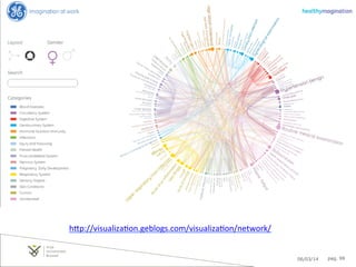 hIp://visualiza8on.geblogs.com/visualiza8on/network/	
  
	
  
06/03/14

pag. 99

 