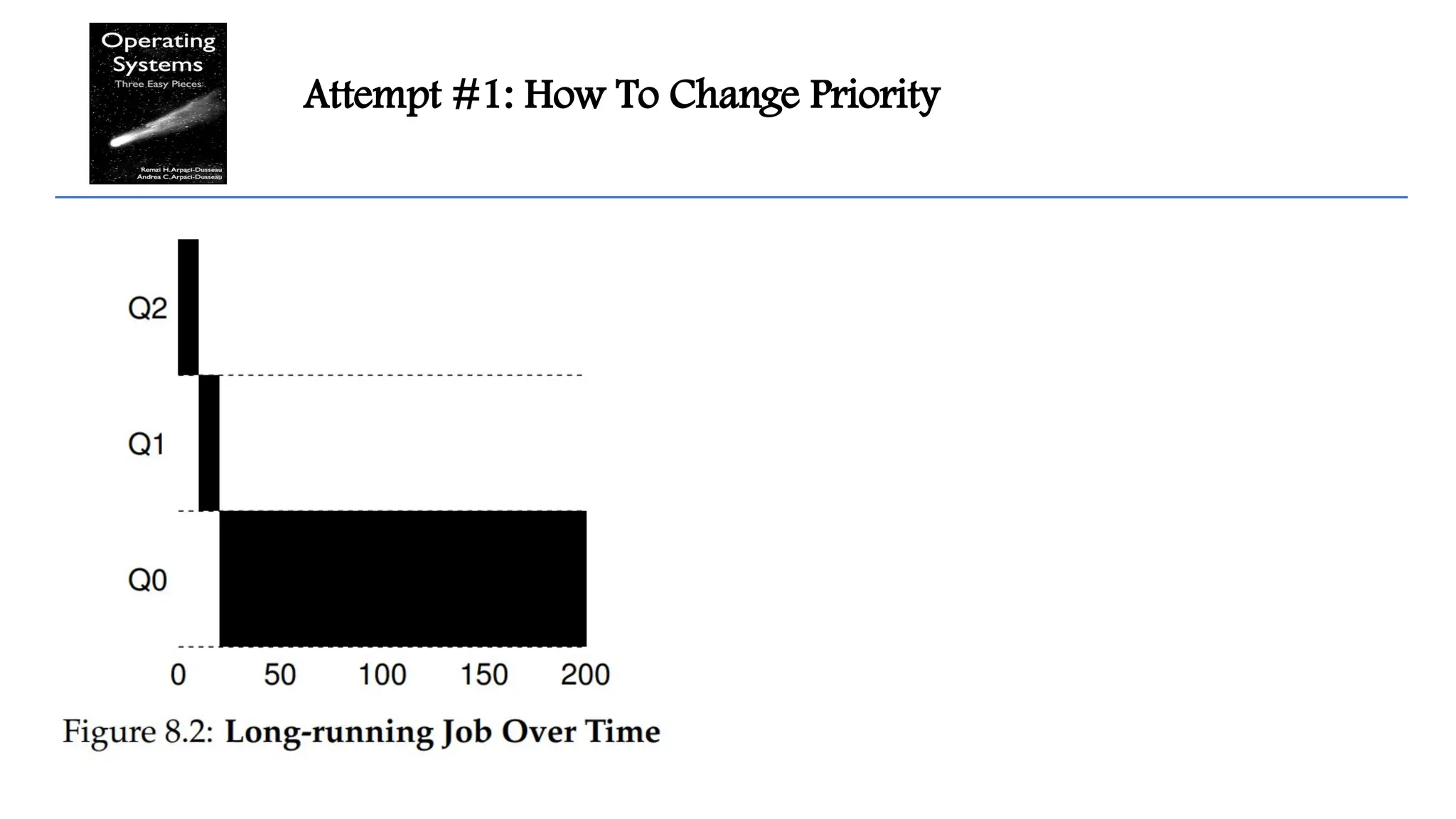 Attempt #1: How To Change Priority
 