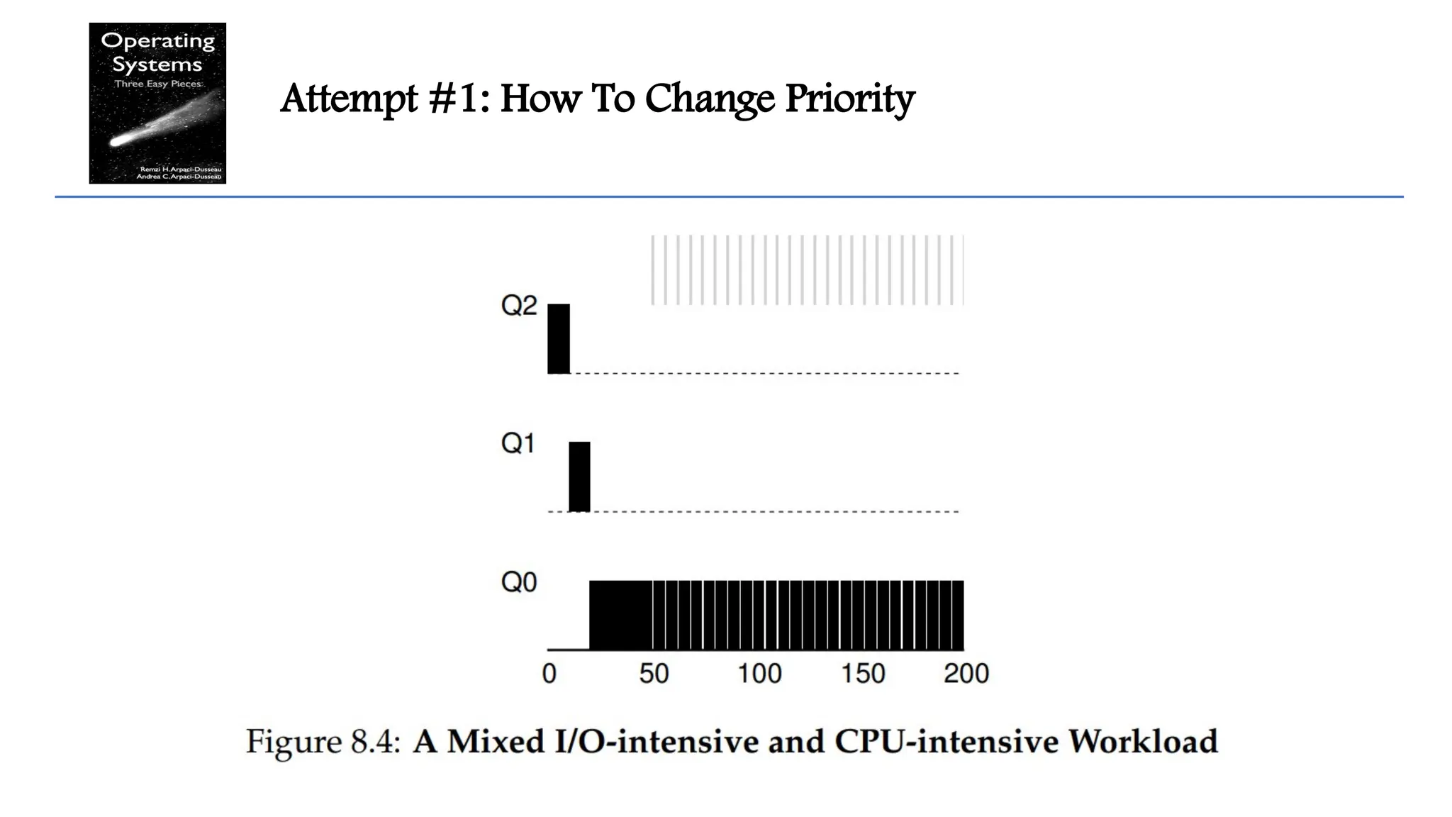 Attempt #1: How To Change Priority
 
