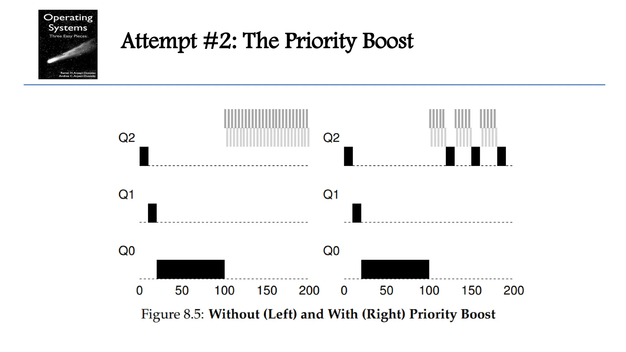 Attempt #2: The Priority Boost
 