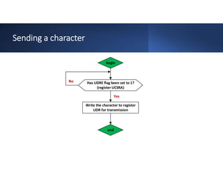 Sending a character
end
begin
Has UDRE flag been set to 1?
(register UCSRA)
Write the character to register
UDR for transmission
Yes
No
 