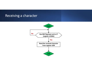 Receiving a character
end
begin
Has RXC flag been set to 1?
(register UCSRA)
Read the received character
from register UDR
Yes
No
 