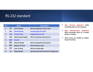 RS-232 standard
 Data Terminal Equipment (DTE)
essentially refers to the computer.
 Data Communication Equipment
(DCE) essentially refers to a remote
device or modem.
 These terms are needed to explain
the pin functions.
Description
Name
Pin
DCE has detected a carrier tone
Carrier Detect
CD
1
Incoming data from DCE
Received Data
RXD
2
Outgoing data to DCE
Transmit Data
TXD
3
DTE is connected and turned on
Data Terminal Ready
DTR
4
Ground
GND
5
DCE is connected and turned on
Data Set Ready
DSR
6
DTE has data to send
Request To Send
RTS
7
DCE can receive data
Clear To Send
CTS
8
Synchronized with the phone’s ringing tone
Ring Indicator
RI
9
 