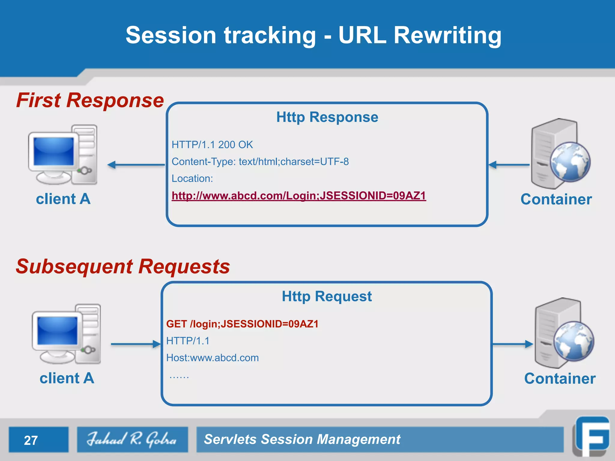 Session tracking - URL Rewriting
27 Servlets Session Management
client A Container
Http Response
!
HTTP/1.1 200 OK
Content-Type: text/html;charset=UTF-8
Location:
http://www.abcd.com/Login;JSESSIONID=09AZ1
client A Container
Http Request
!
GET /login;JSESSIONID=09AZ1
HTTP/1.1
Host:www.abcd.com
……
First Response
Subsequent Requests
 