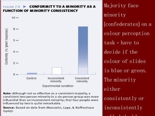 Majority face minority (confederates) on a colour perception task – have to decide if the colour of slides is blue or green. The minority either consistently or inconsistently called the blue slides ‘green’. More conformity when the minority was consistent versus inconsistent. 