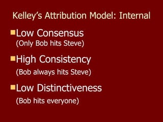 Kelley’s Attribution Model: Internal Low Consensus (Only Bob hits Steve) High Consistency (Bob always hits Steve) Low Distinctiveness (Bob hits everyone) 
