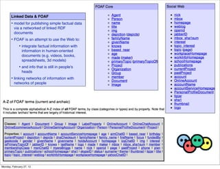 Linked Data & FOAF
       • model for publishing simple factual data
         via a networked of linked RDF
         documents
       • FOAF is an attempt to use the Web to:
           • integrate factual information with
               information in human-oriented
               documents (e.g. videos, books,
               spreadsheets, 3d models)
             • and info that is still in people's
               heads
       • linking networks of information with
         networks of people




Monday, February 27, 12
 