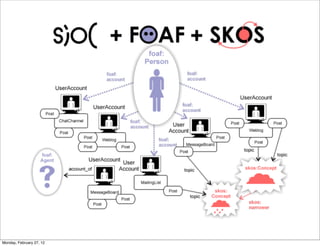 Monday, February 27, 12
 