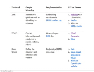 Monday, February 27, 12
 