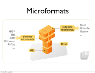 Microformats




Monday, February 27, 12
 