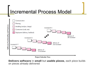Lecture 3 software process model | PPT