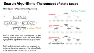 Lecture 3-Solving Problems By Searching.pdf