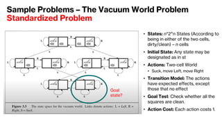 Vacuum World Problem Visualization Lecture 3-Solving Problems By Searching.pdf