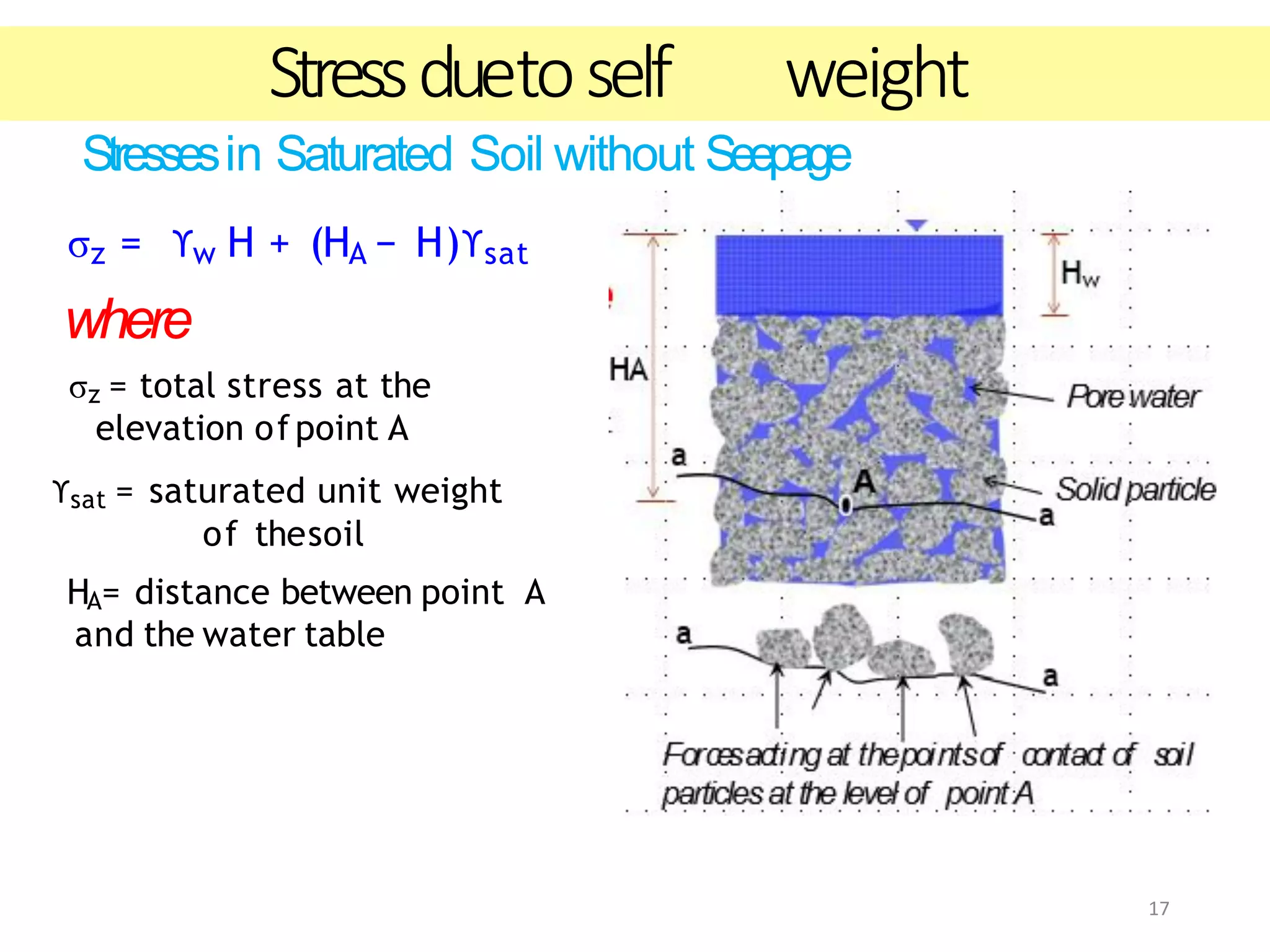 17
Stressduetoself weight
Stressesin Saturated Soil without Seepage
σz = ϒw H + (HA − H)ϒsat
where
σz = total stress at the
elevation of point A
ϒsat = saturated unit weight
of thesoil
HA= distance between point A
and the water table
 