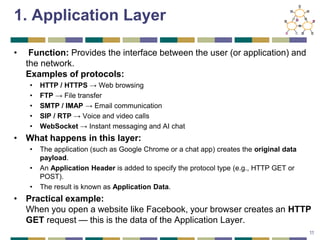 Lecture 3-TCP vs UDP Network Layer Reference Model.pdf
