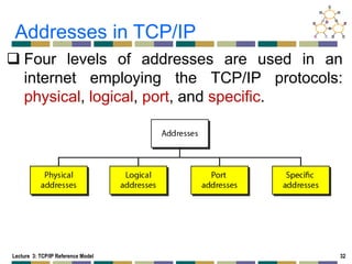 Lecture 3-TCP vs UDP Network Layer Reference Model.pdf