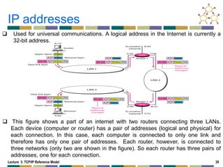 Lecture 3-TCP vs UDP Network Layer Reference Model.pdf