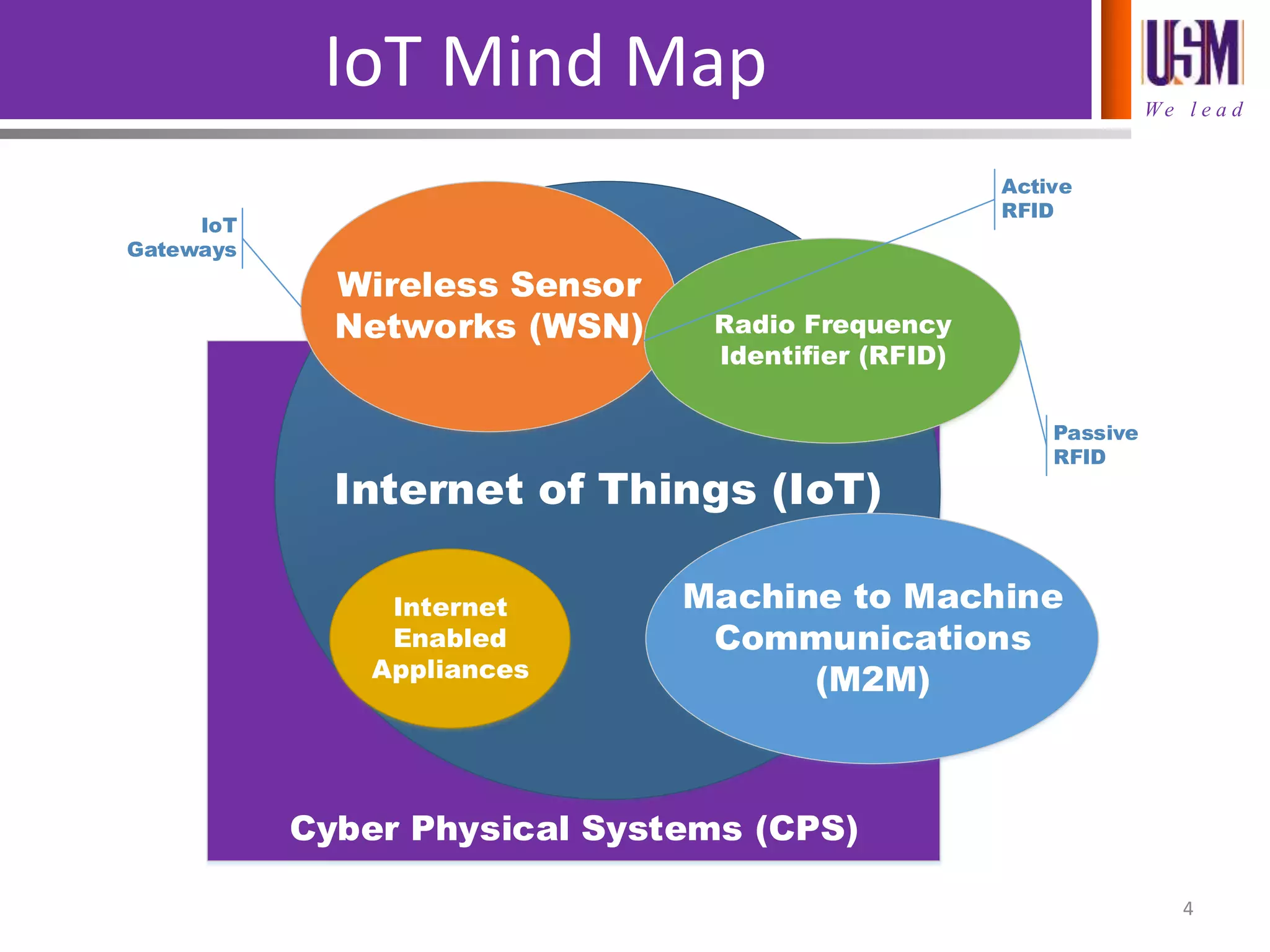 IOT technology-standards | PPTX