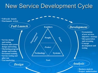 Lecture 3 technology in services | PPT