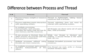 Lecture 3 threads | PPT