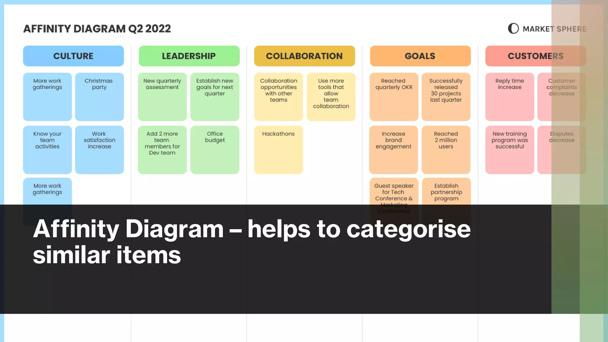 Affinity Diagram – helps to categorise
similar items
Copyrights Reserved by Fariza Hanis Abdul Razak UiTM
Malaysia
 
